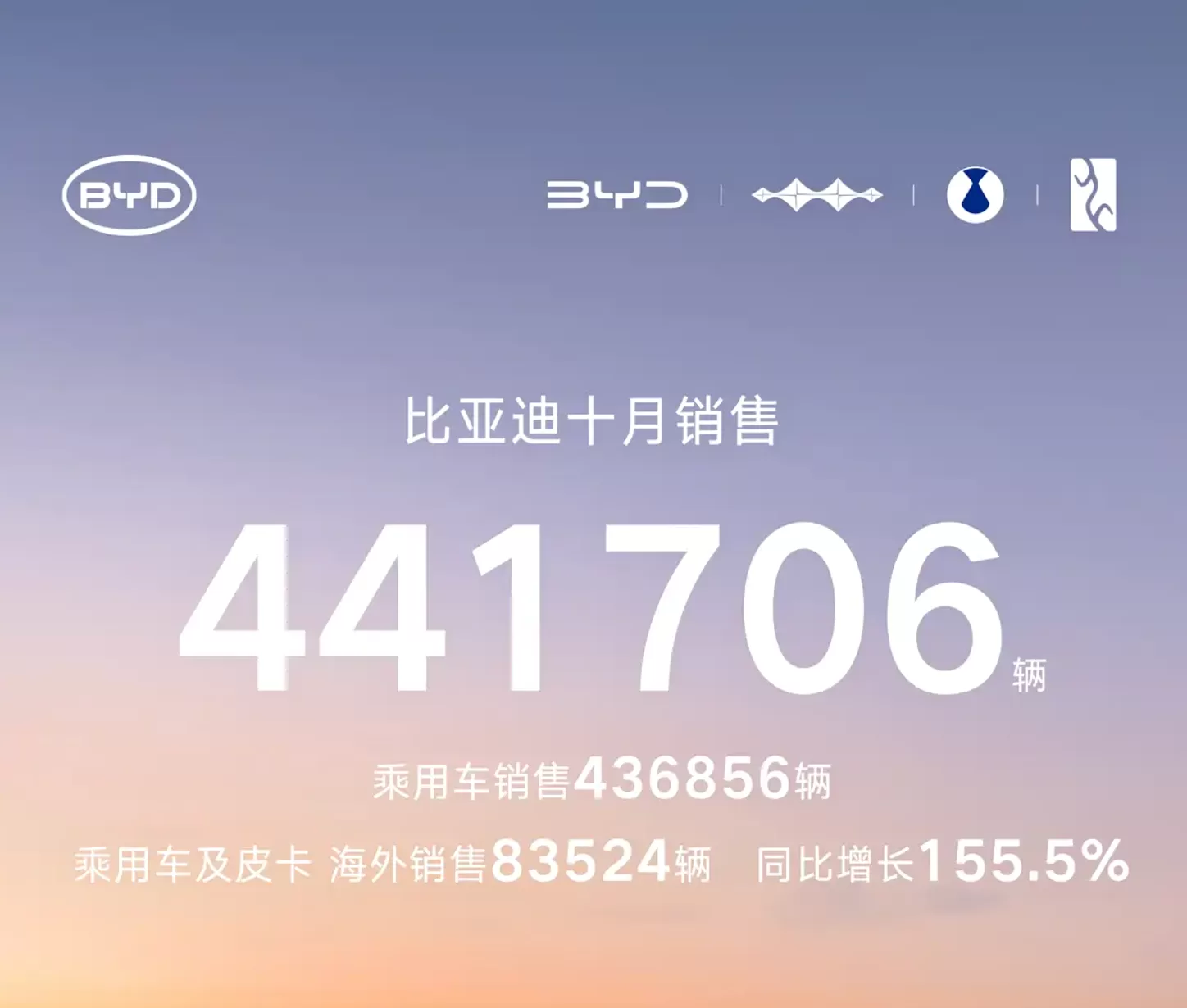 BYD Achieves Record Sales in October 2025, Delivering 441,706 Vehicles